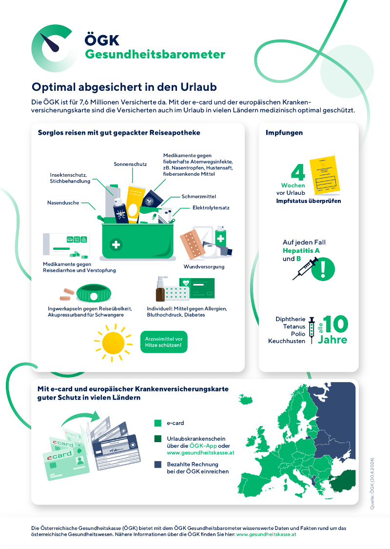 Infografik Gesundheitsbarometer Urlaub