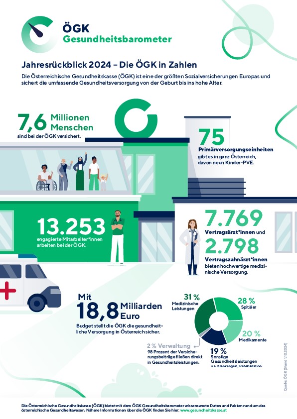 Infografik Gesundheitsbarometer Jahresrückblick